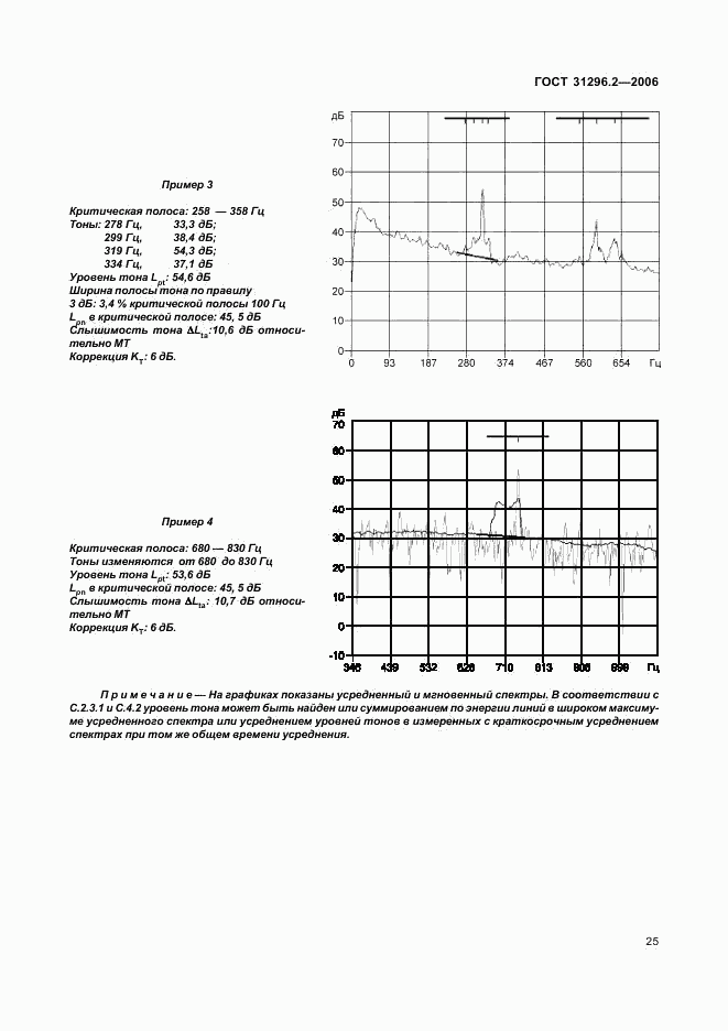 ГОСТ 31296.2-2006, страница 29