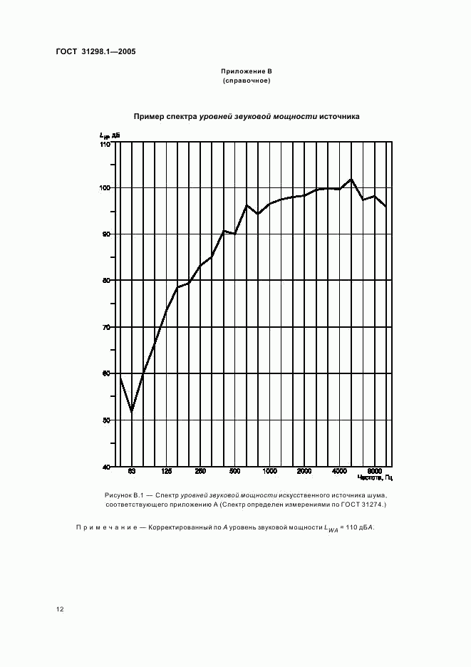 ГОСТ 31298.1-2005, страница 16