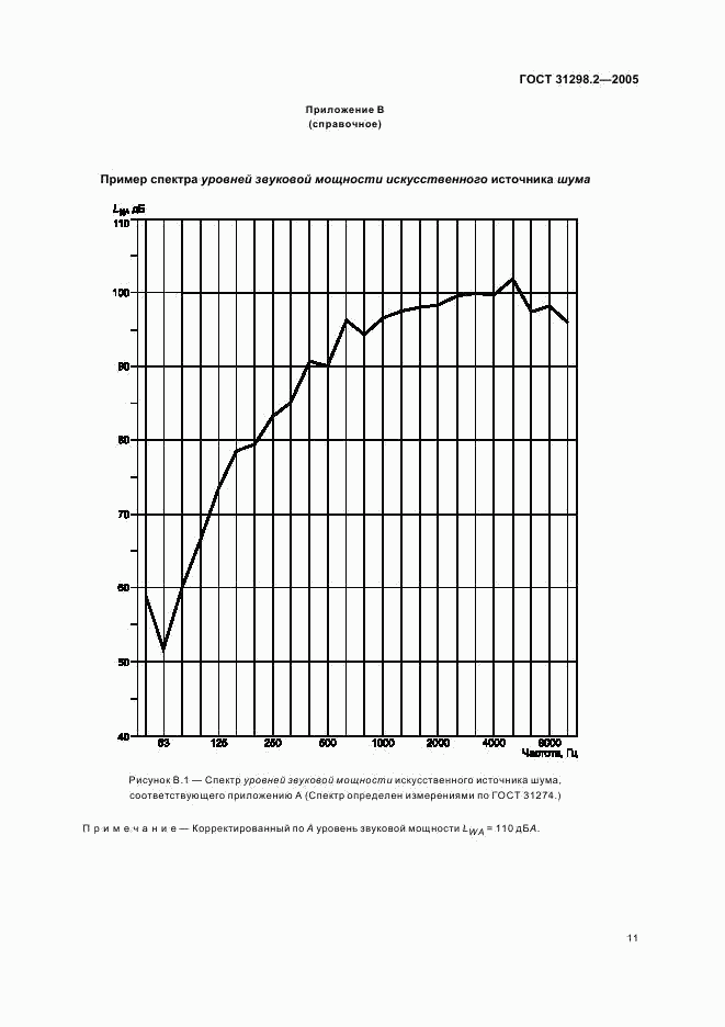 ГОСТ 31298.2-2005, страница 15