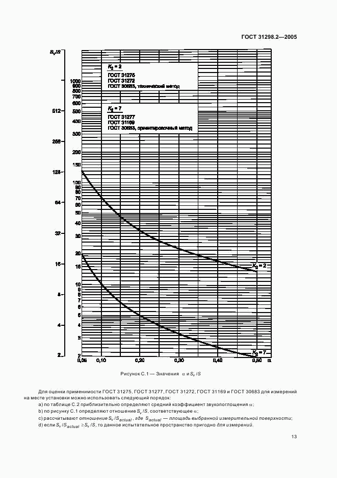 ГОСТ 31298.2-2005, страница 17