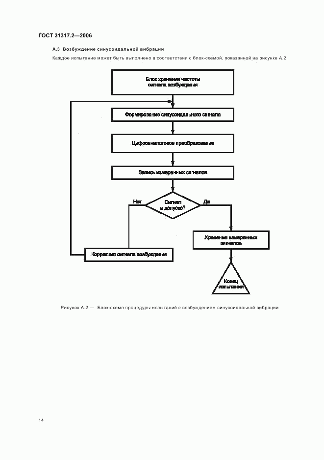 ГОСТ 31317.2-2006, страница 18