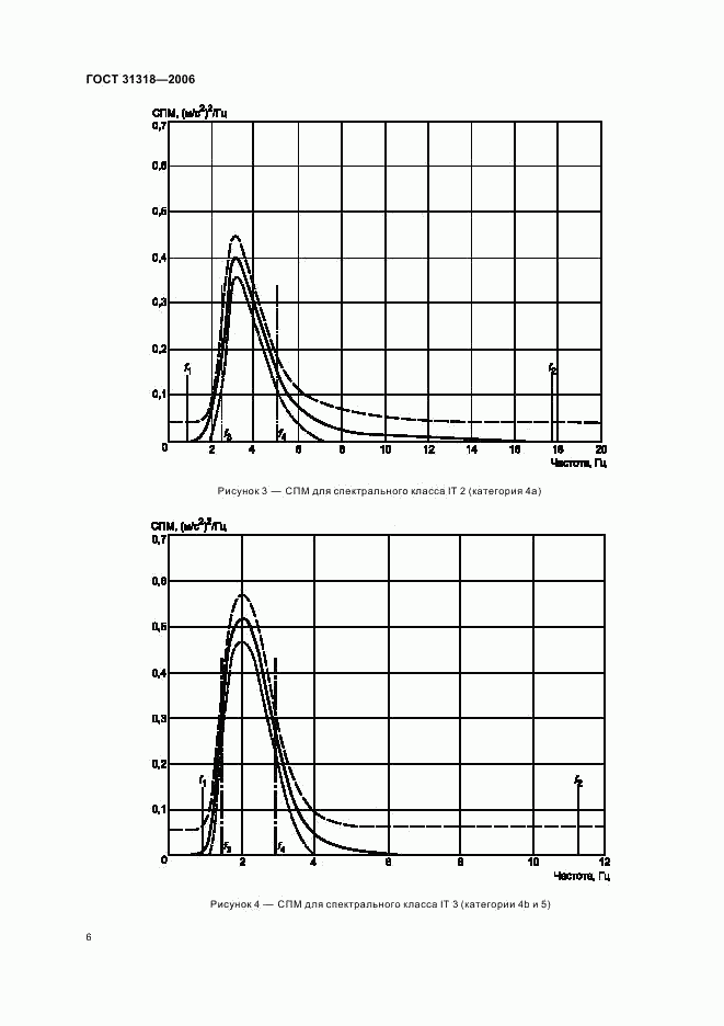 ГОСТ 31318-2006, страница 10