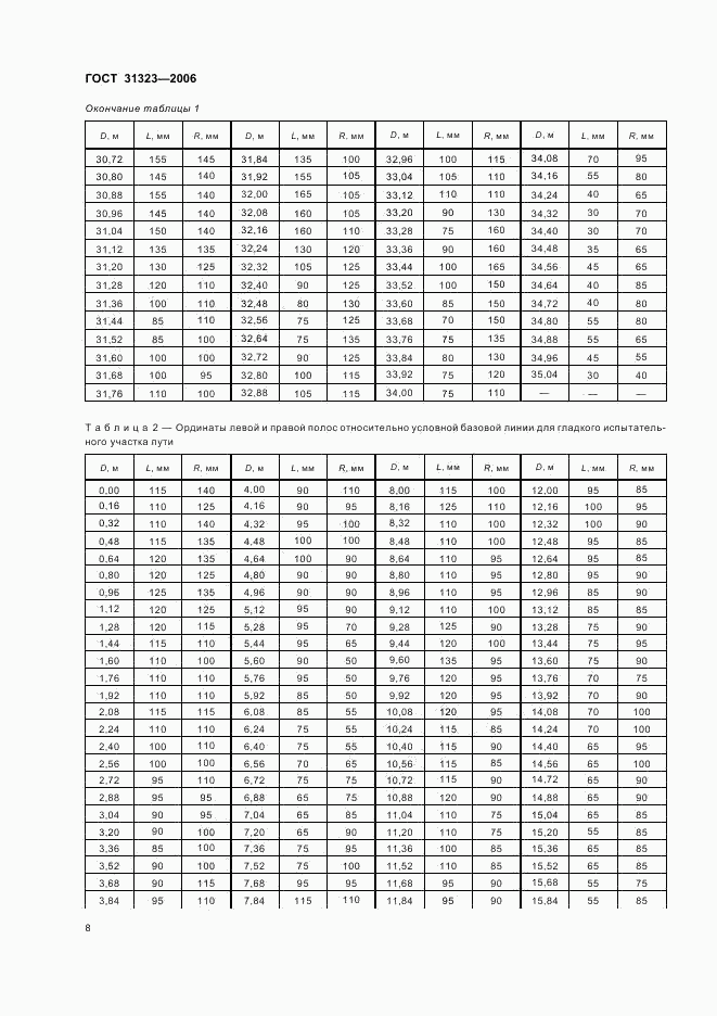 ГОСТ 31323-2006, страница 12