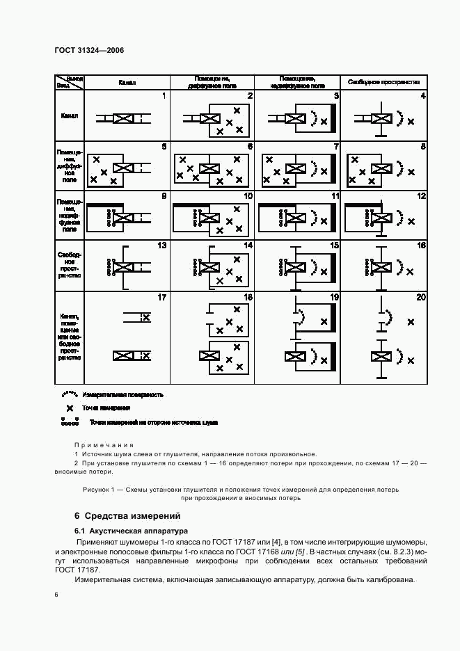 ГОСТ 31324-2006, страница 11