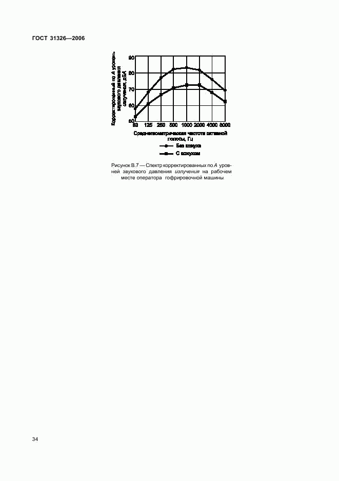 ГОСТ 31326-2006, страница 39