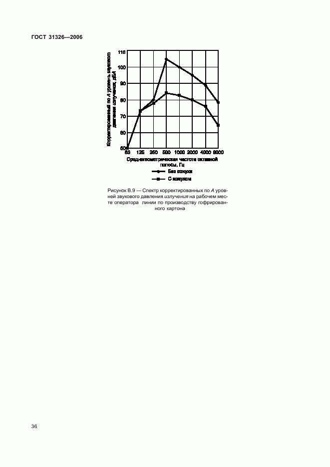 ГОСТ 31326-2006, страница 41