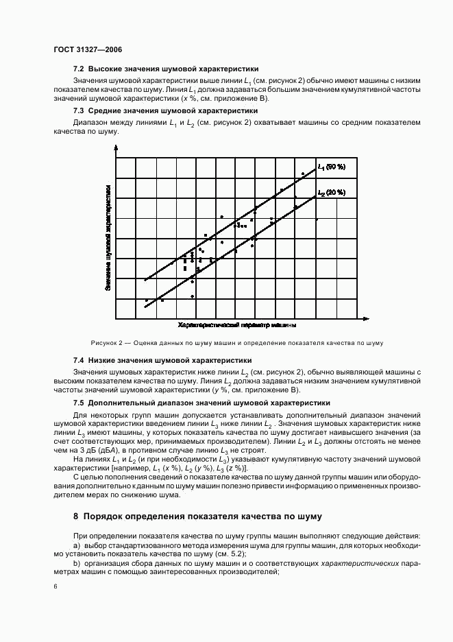 ГОСТ 31327-2006, страница 10