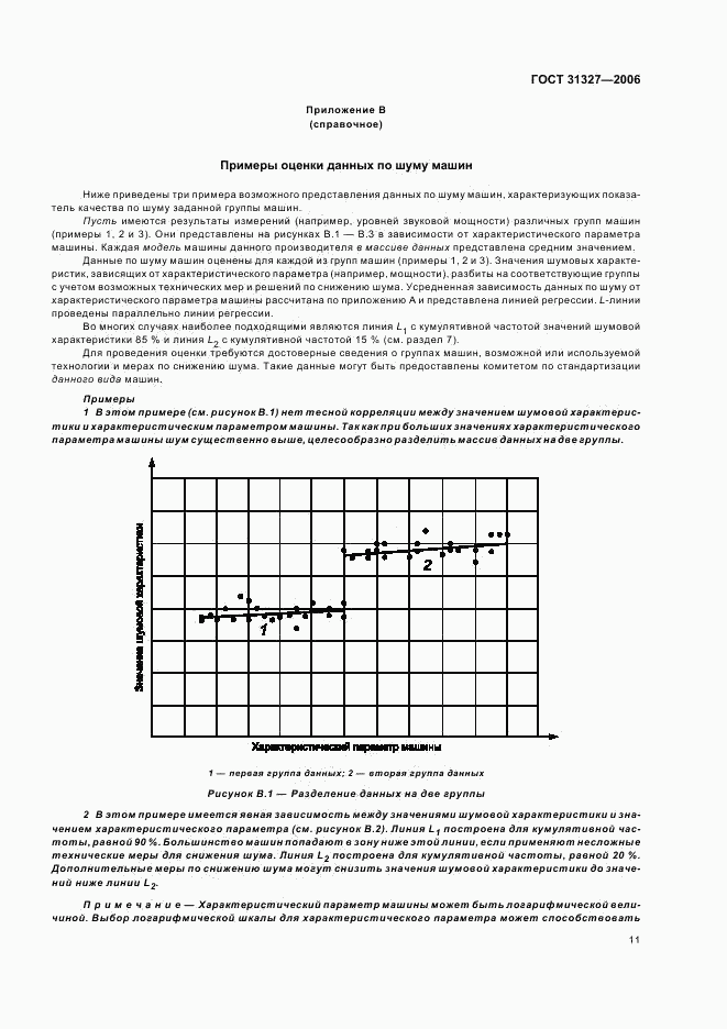 ГОСТ 31327-2006, страница 15