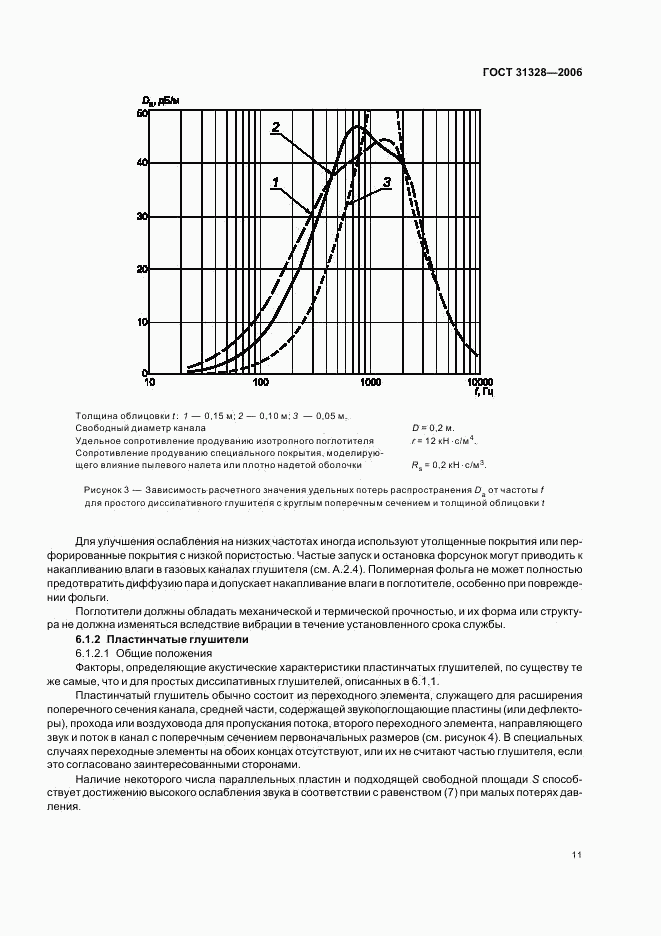 ГОСТ 31328-2006, страница 15