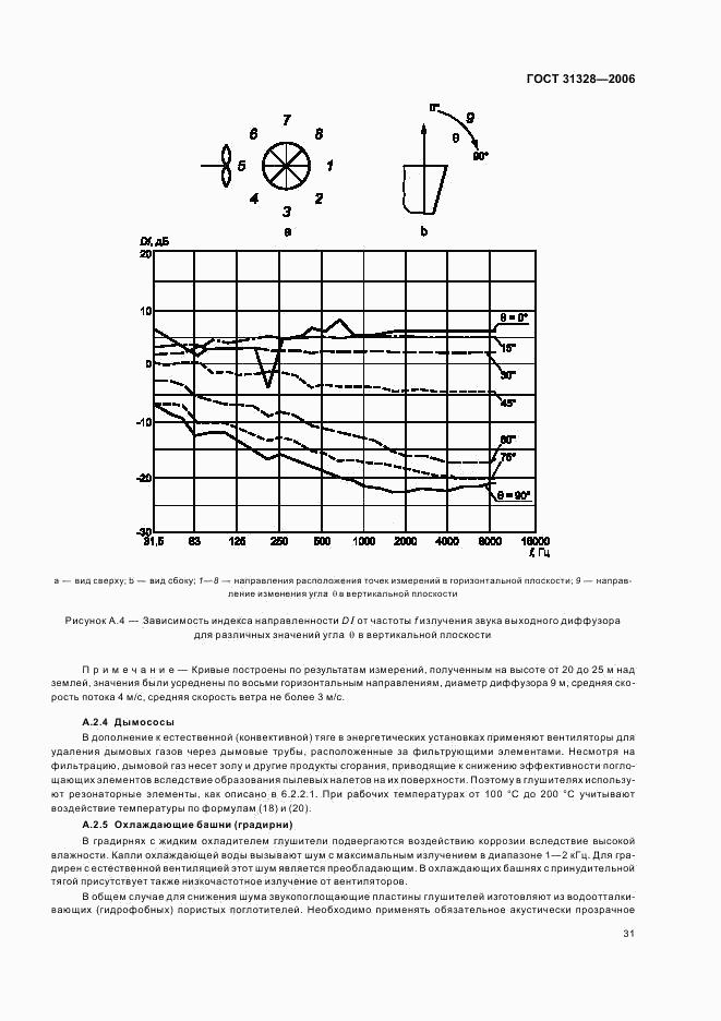ГОСТ 31328-2006, страница 35
