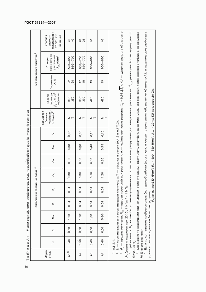 ГОСТ 31334-2007, страница 19