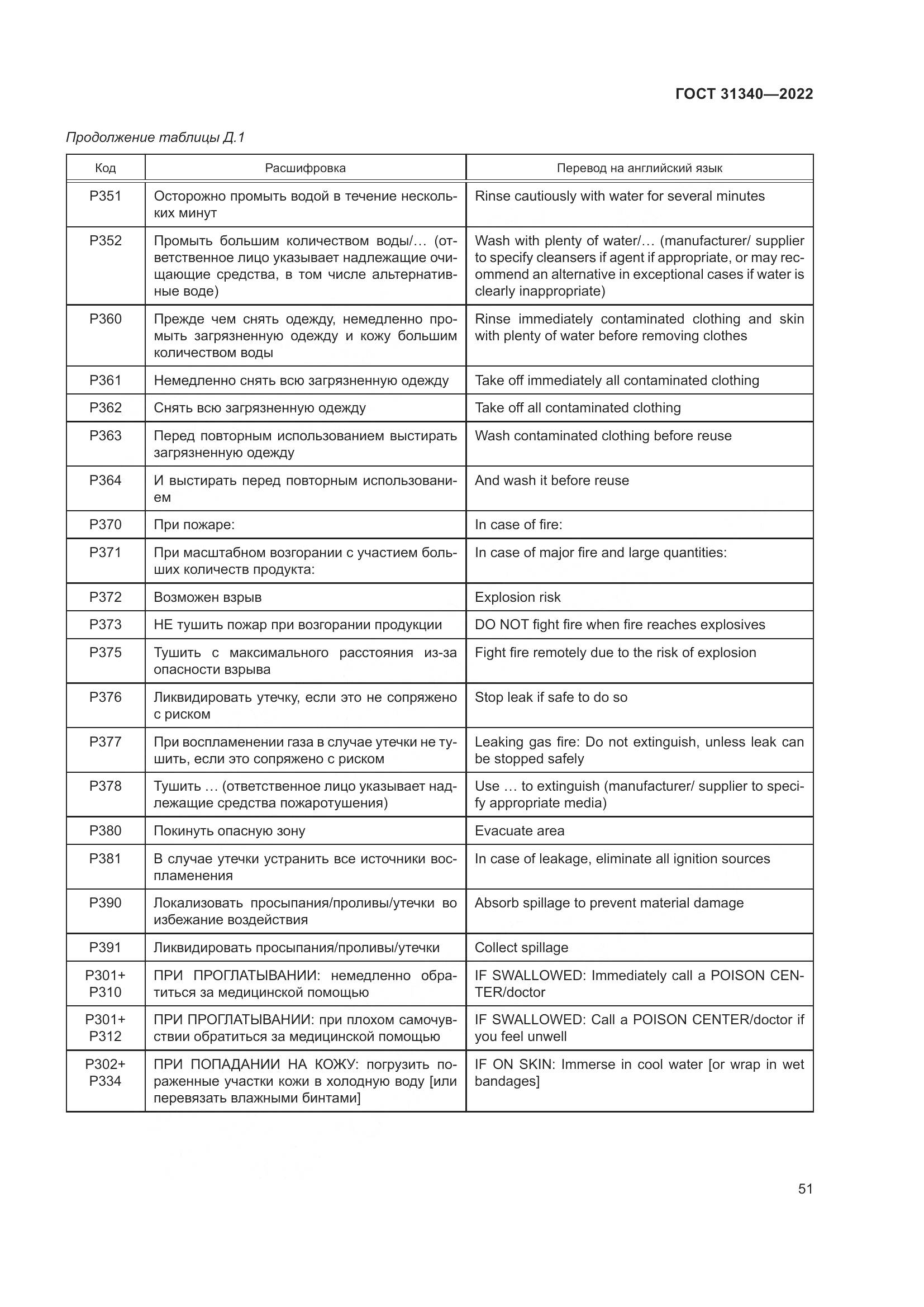 ГОСТ 31340-2022, страница 57