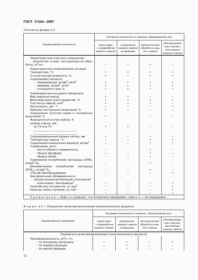 ГОСТ 31343-2007, страница 15
