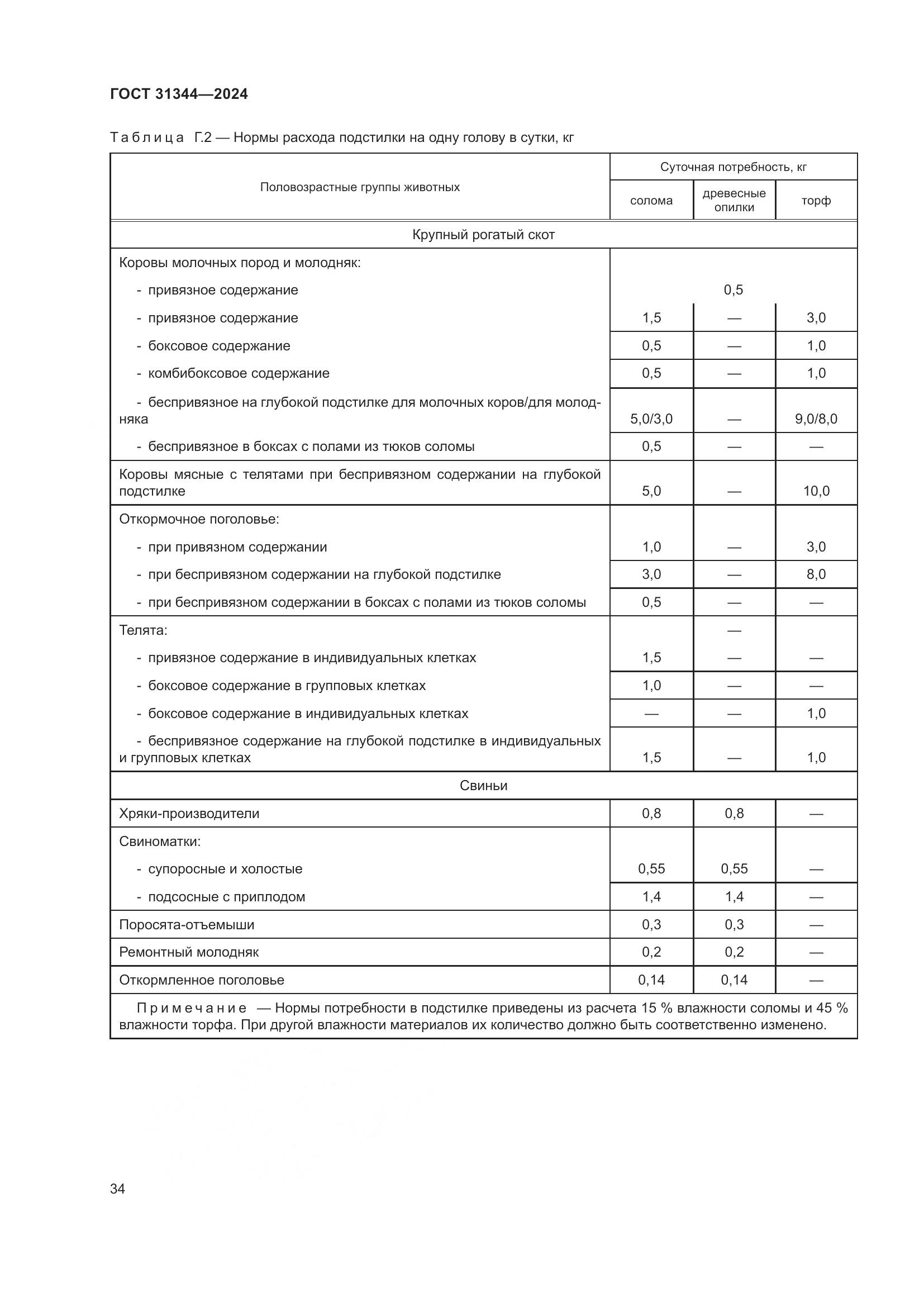 ГОСТ 31344-2024, страница 38