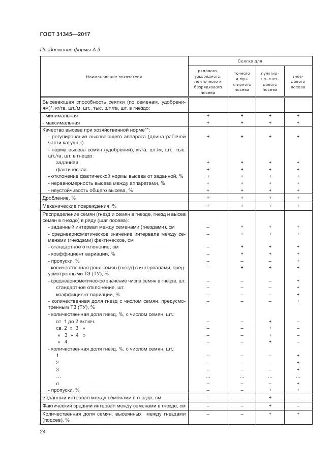 ГОСТ 31345-2017, страница 28