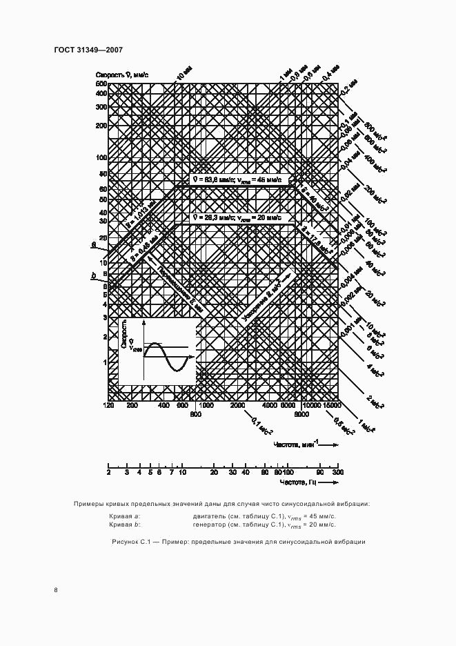 ГОСТ 31349-2007, страница 12