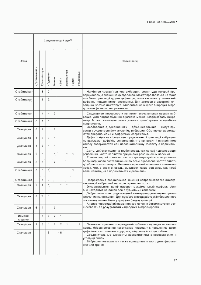 ГОСТ 31350-2007, страница 21
