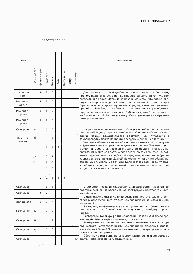 ГОСТ 31350-2007, страница 23