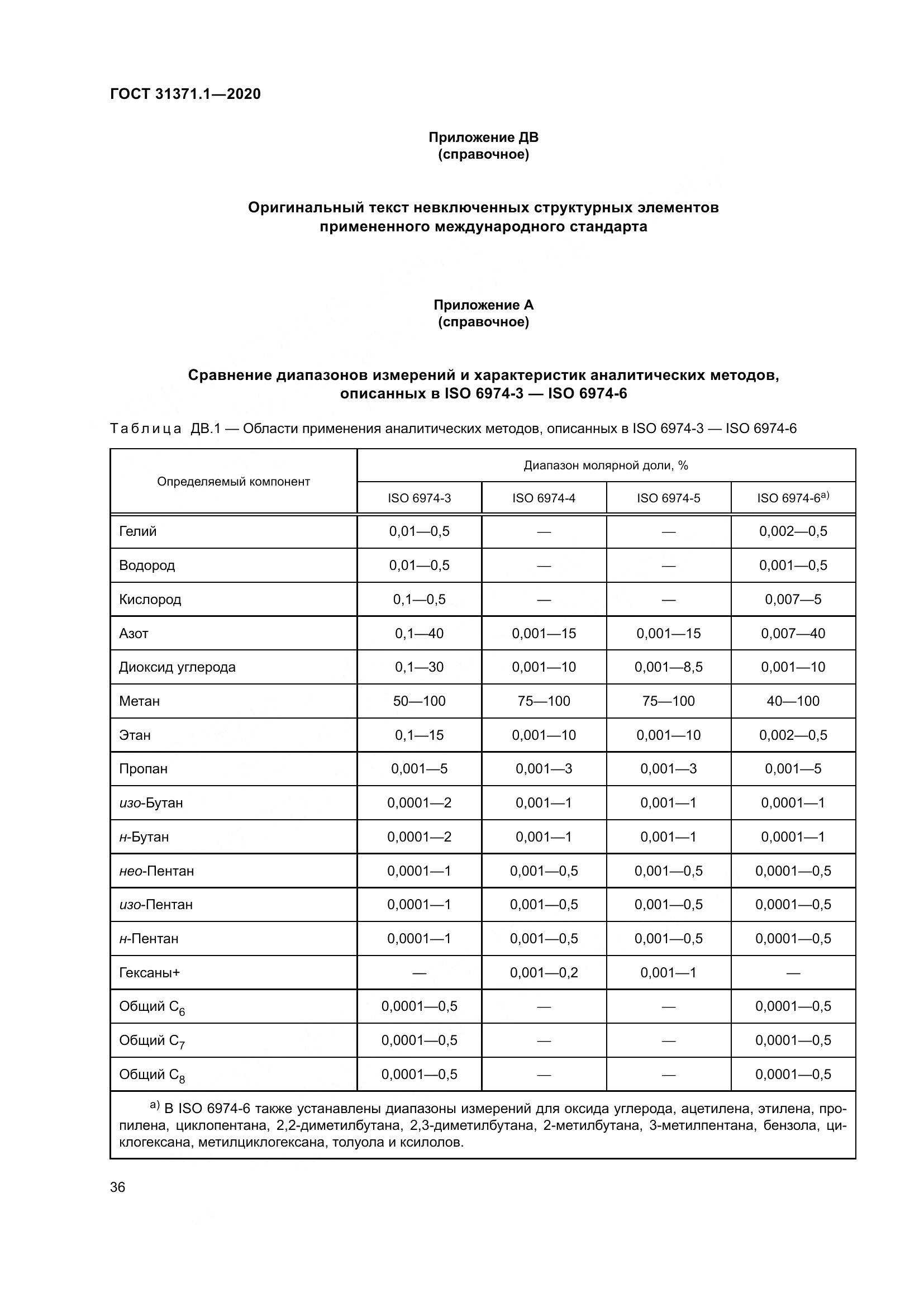 ГОСТ  31371.1-2020, страница 44