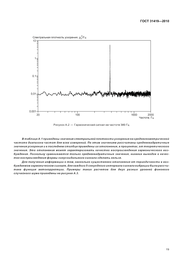 ГОСТ 31419-2010, страница 23