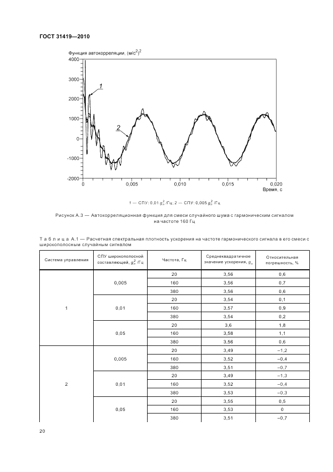 ГОСТ 31419-2010, страница 24