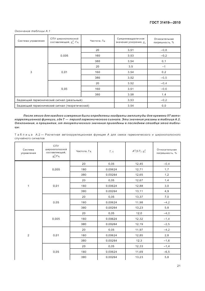 ГОСТ 31419-2010, страница 25