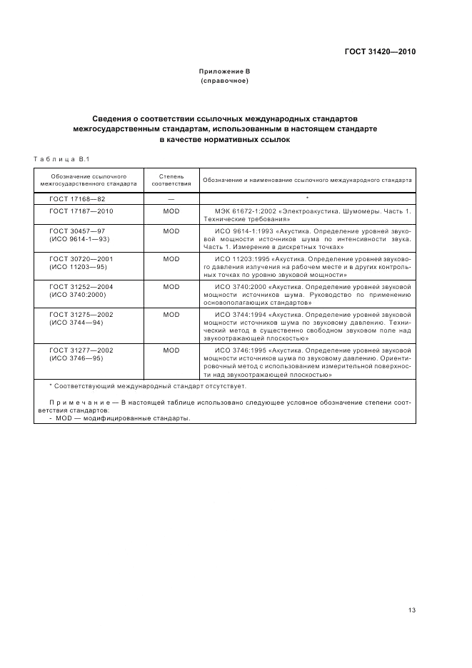 ГОСТ 31420-2010, страница 17