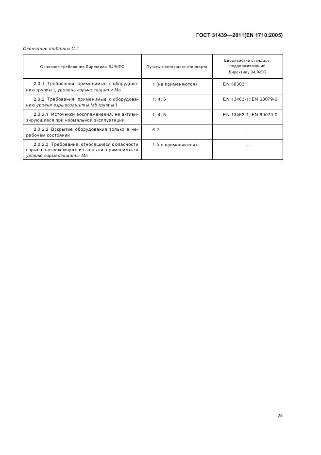 ГОСТ 31439-2011, страница 29