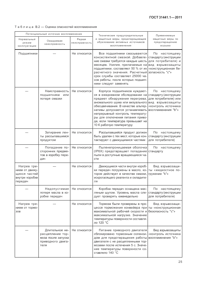 ГОСТ 31441.1-2011, страница 29