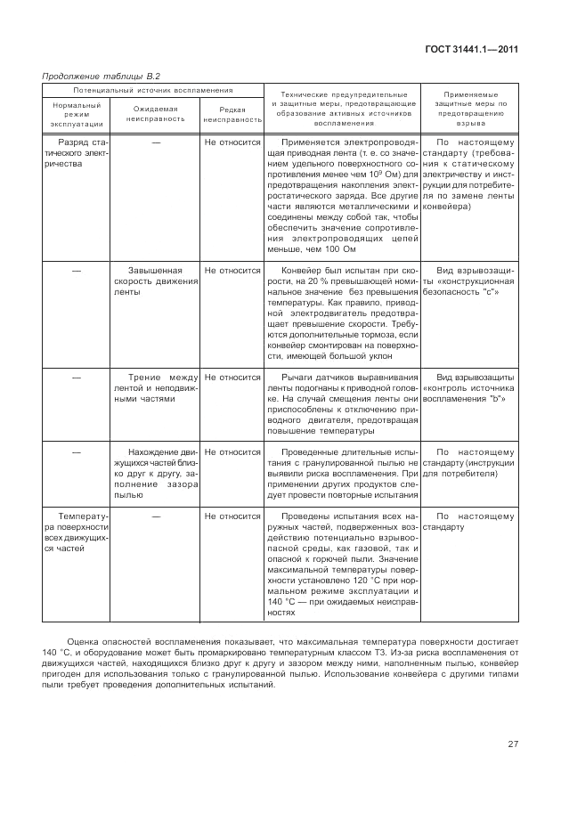 ГОСТ 31441.1-2011, страница 31