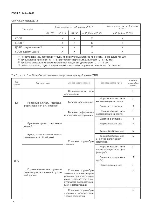 ГОСТ 31443-2012, страница 16