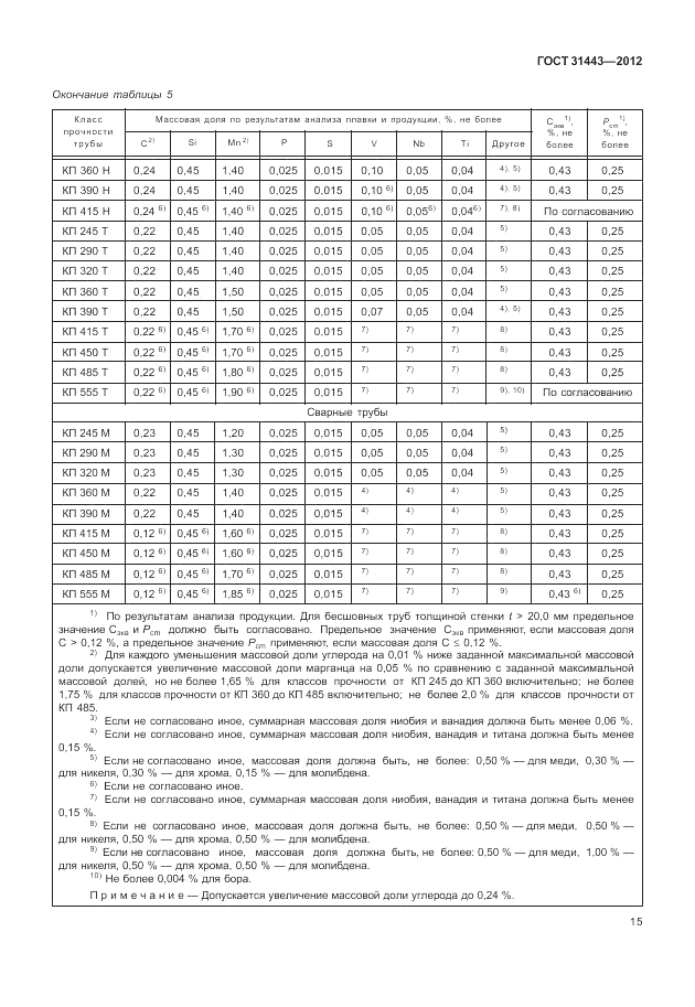 ГОСТ 31443-2012, страница 21