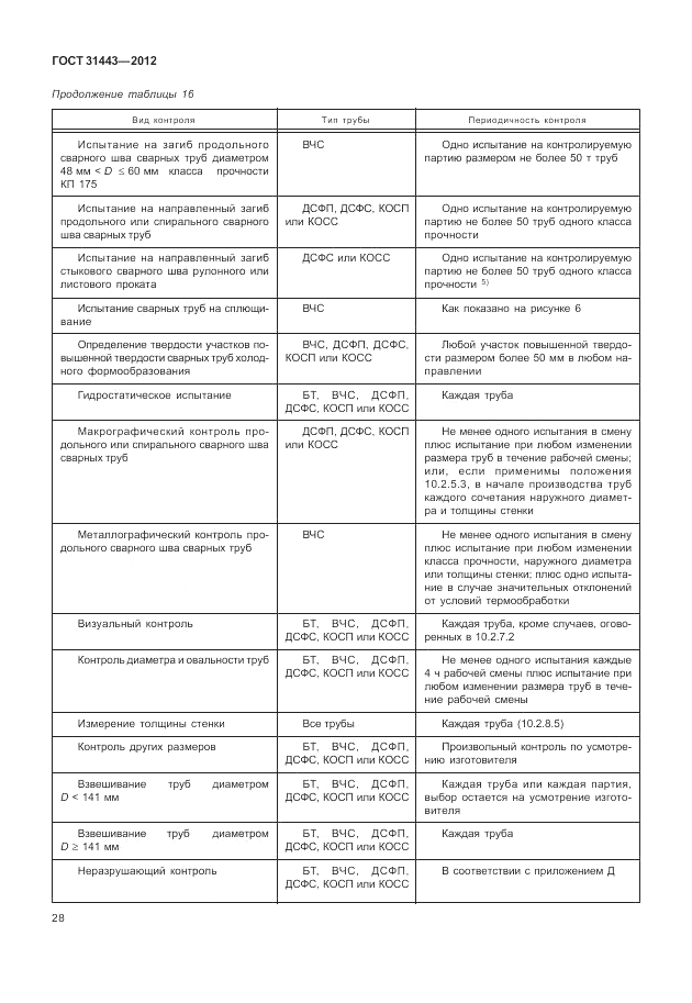 ГОСТ 31443-2012, страница 34