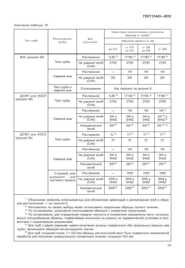 ГОСТ 31443-2012, страница 41