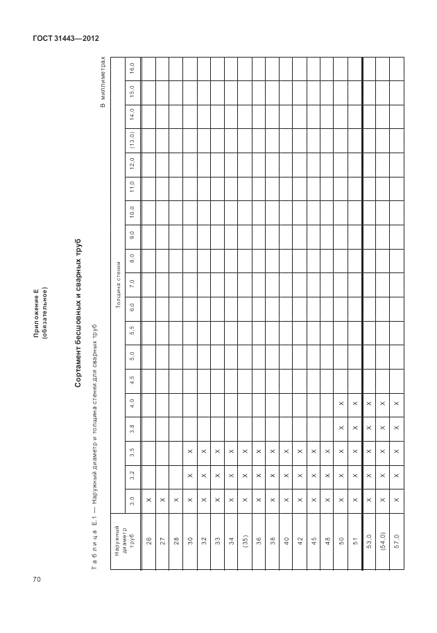 ГОСТ 31443-2012, страница 76