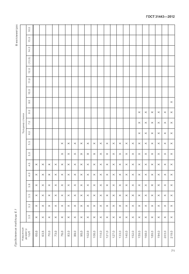 ГОСТ 31443-2012, страница 77