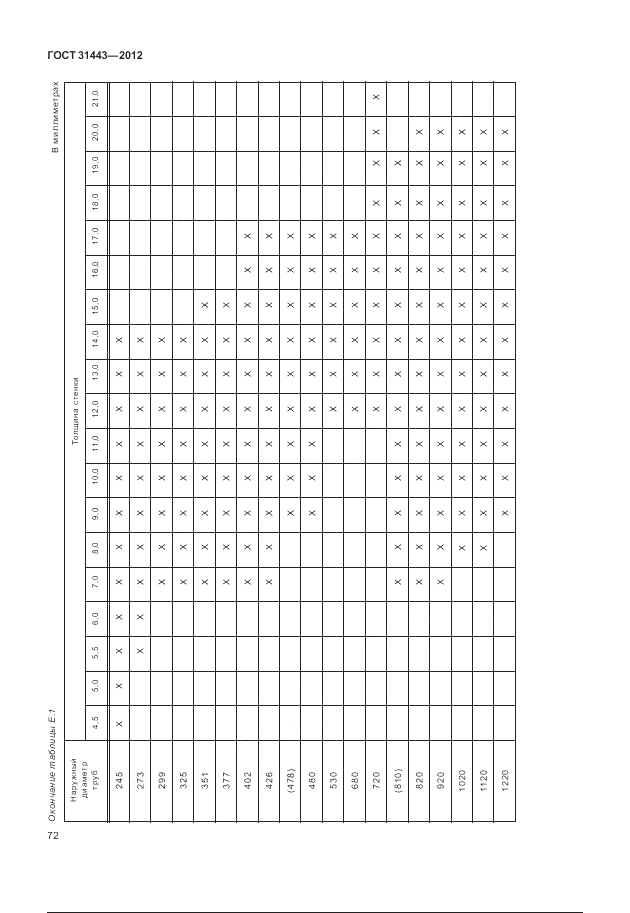 ГОСТ 31443-2012, страница 78