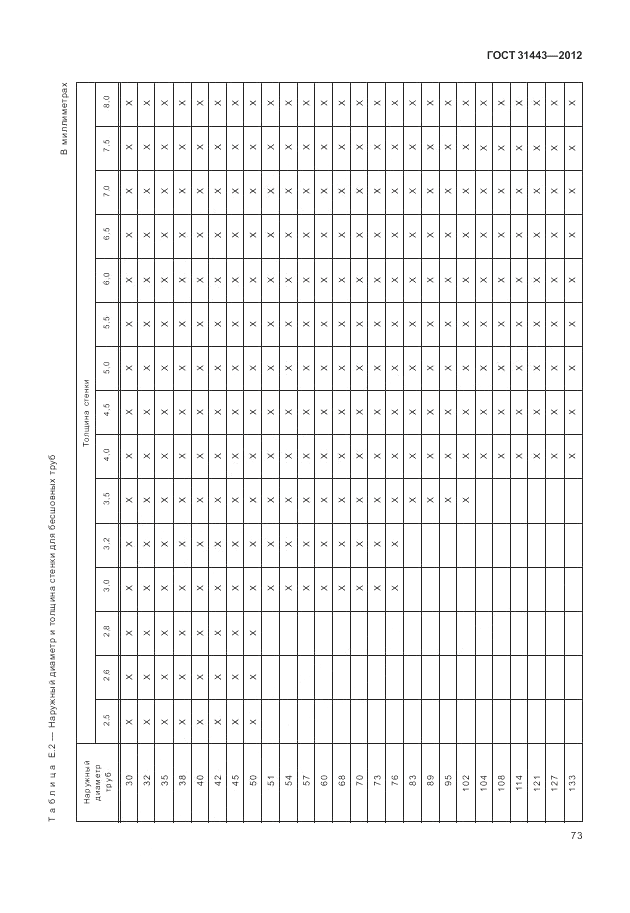 ГОСТ 31443-2012, страница 79