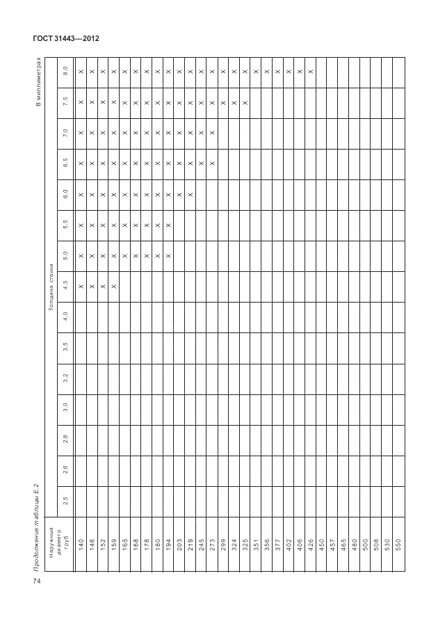 ГОСТ 31443-2012, страница 80