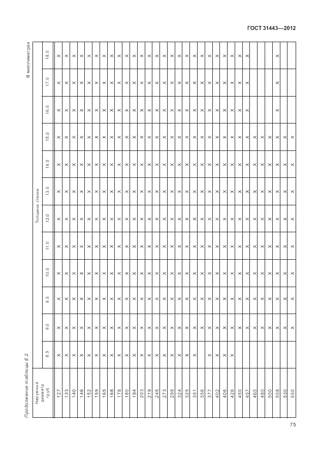 ГОСТ 31443-2012, страница 81