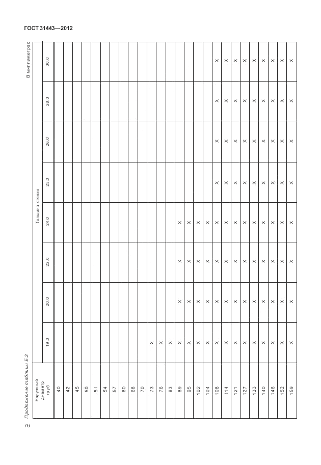 ГОСТ 31443-2012, страница 82