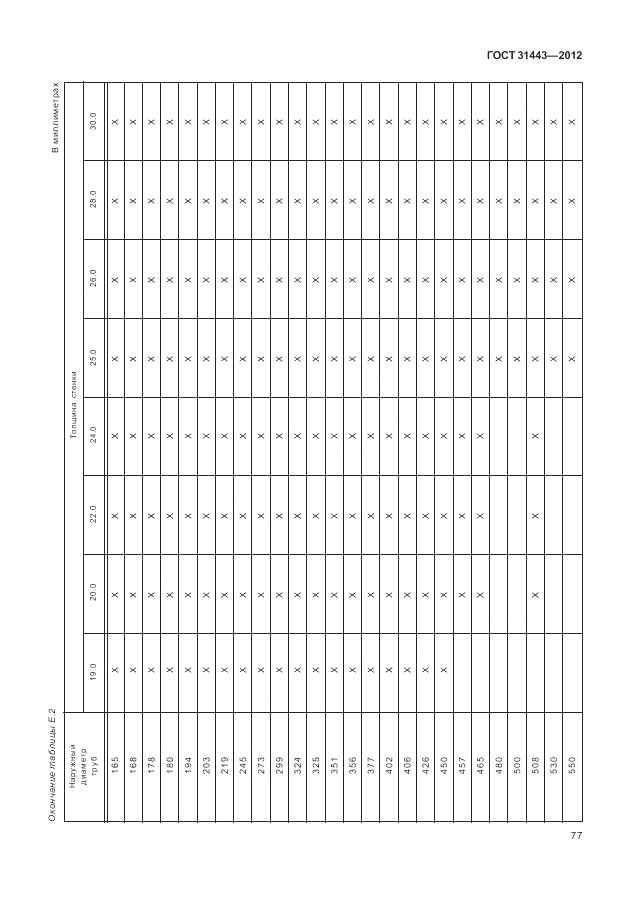 ГОСТ 31443-2012, страница 83