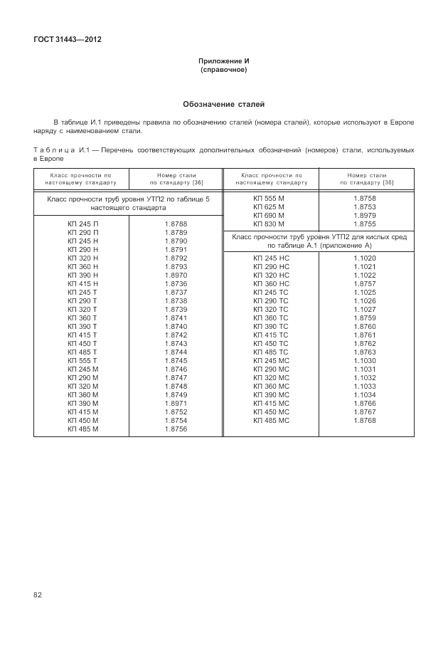 ГОСТ 31443-2012, страница 88