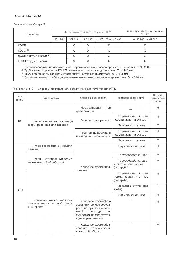 ГОСТ 31443-2012, страница 16