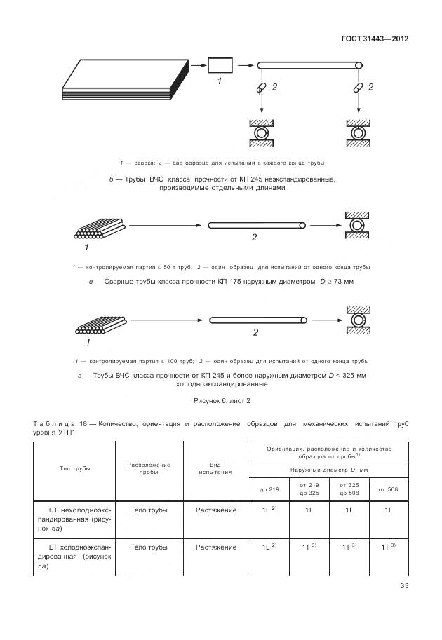 ГОСТ 31443-2012, страница 39