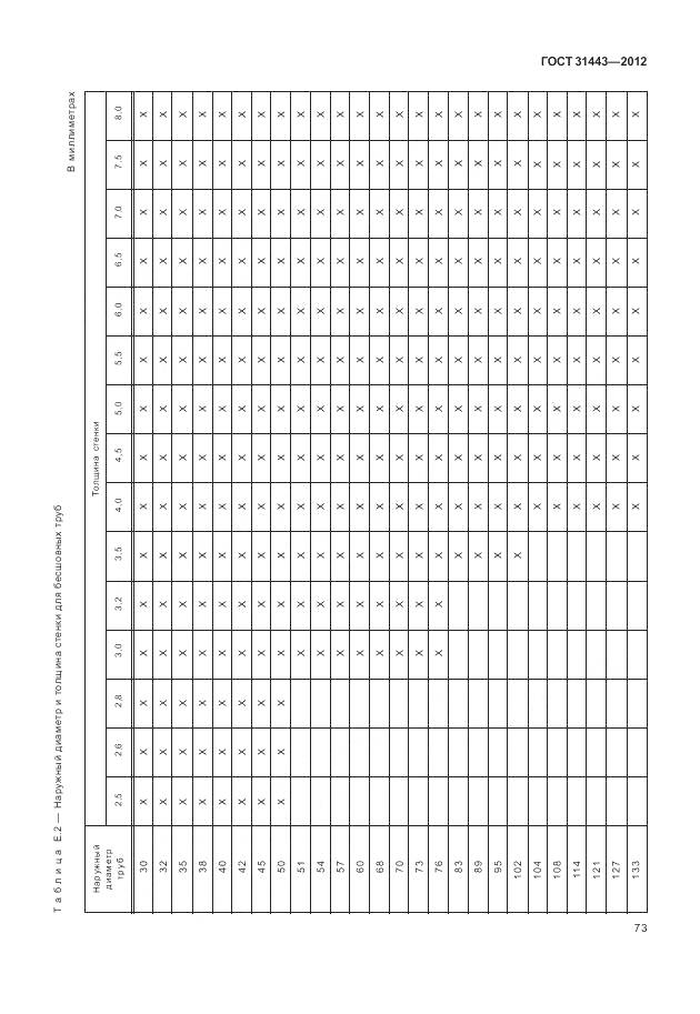 ГОСТ 31443-2012, страница 79