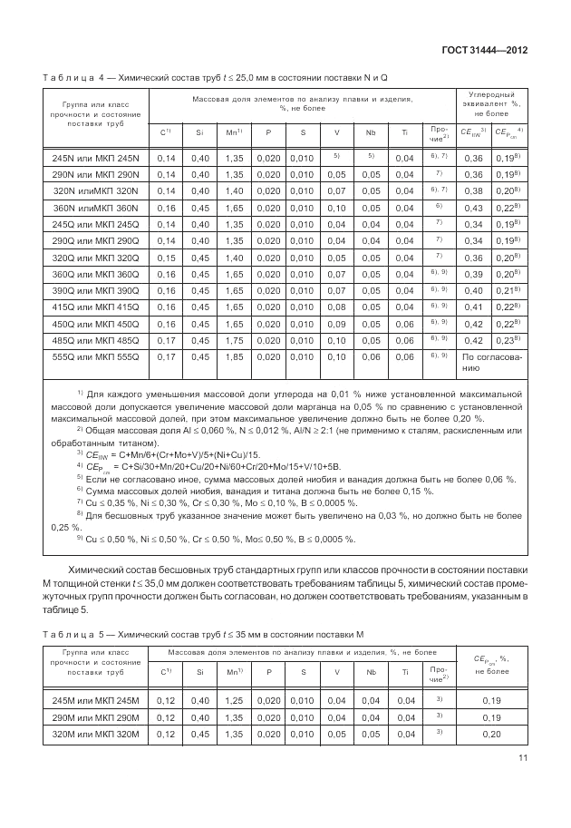 ГОСТ 31444-2012, страница 17