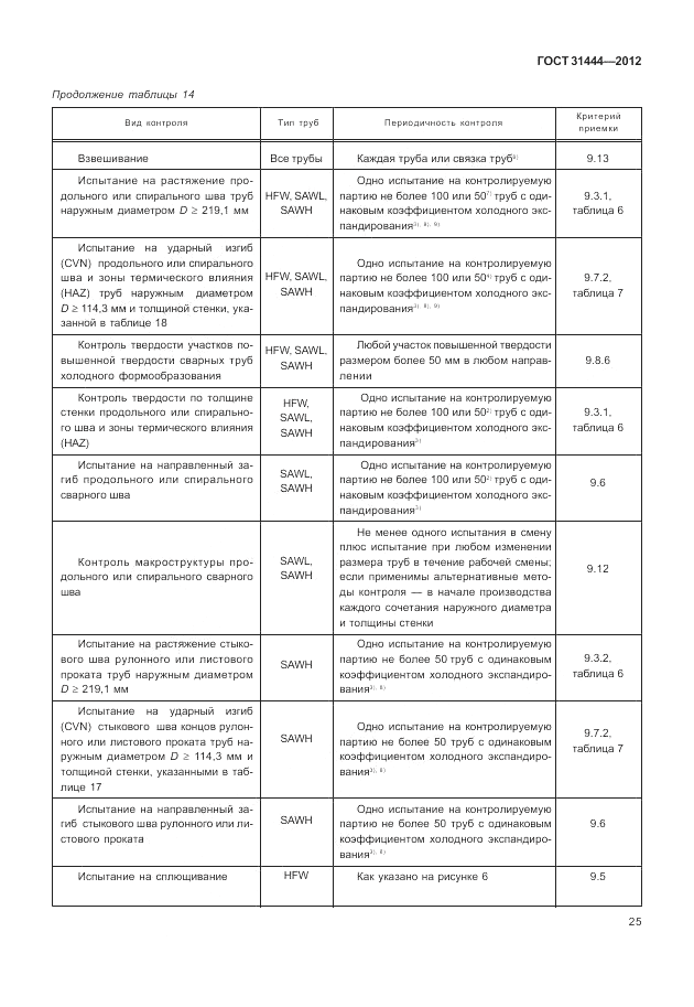 ГОСТ 31444-2012, страница 31