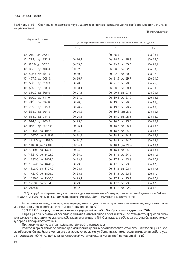 ГОСТ 31444-2012, страница 36