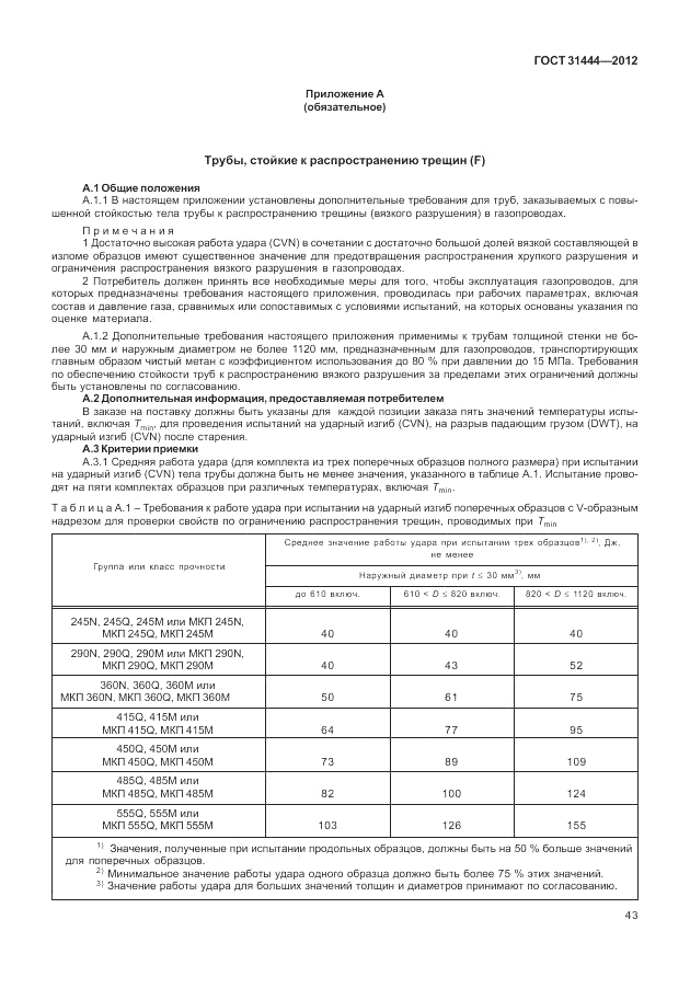 ГОСТ 31444-2012, страница 49